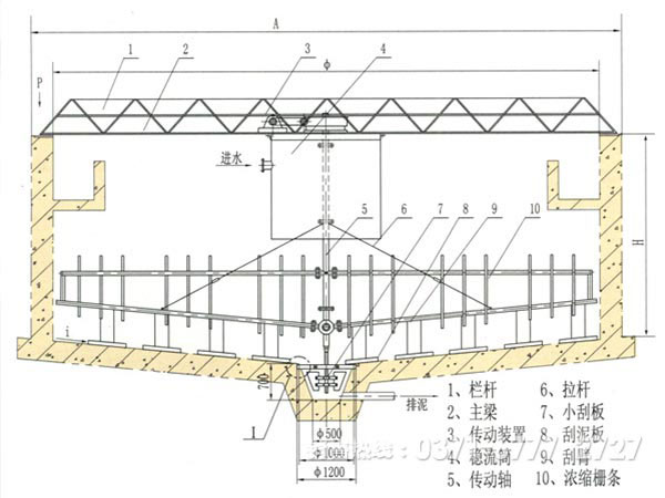 高產濃縮機內部結構