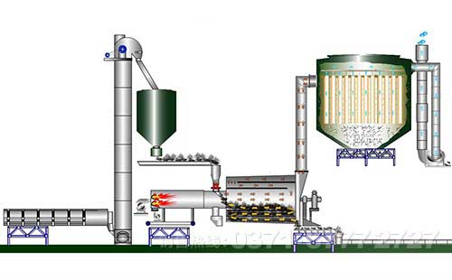 河砂烘干機工作原理