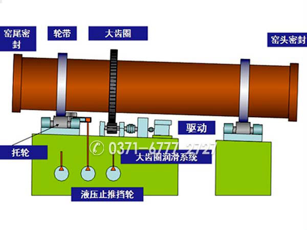 金屬鎂回轉窯投資價值高嗎？