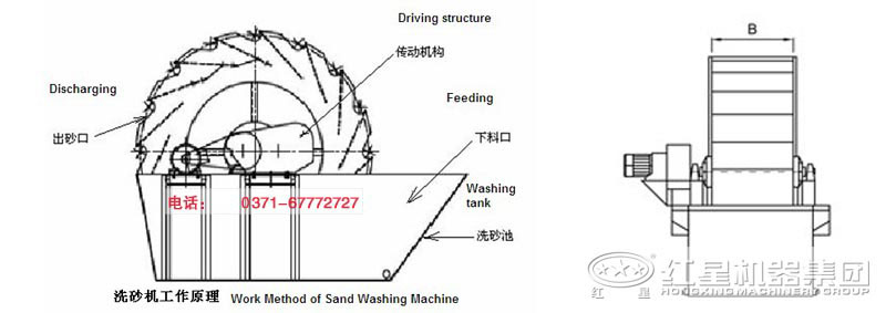 XSD輪斗式洗砂機生產廠家哪里好？