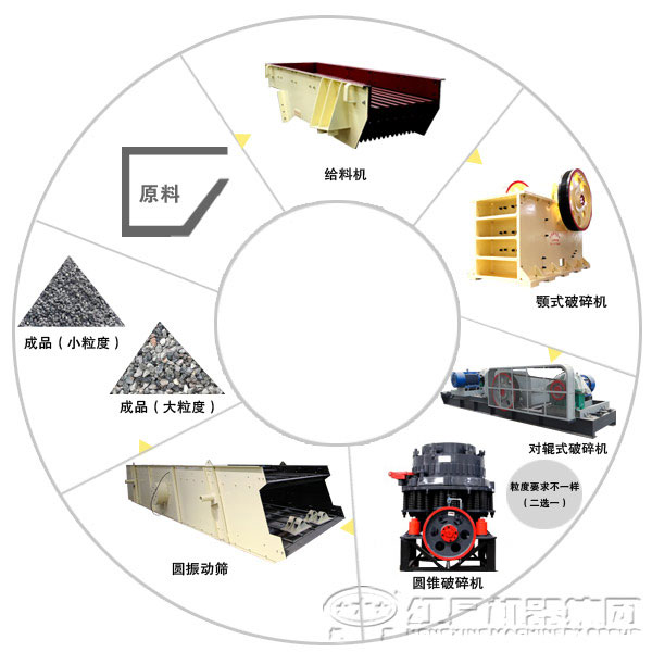 時產50噸鋼渣破碎生產線設備配比及工藝流程分析