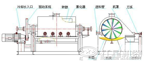 長石粉烘干機原理圖