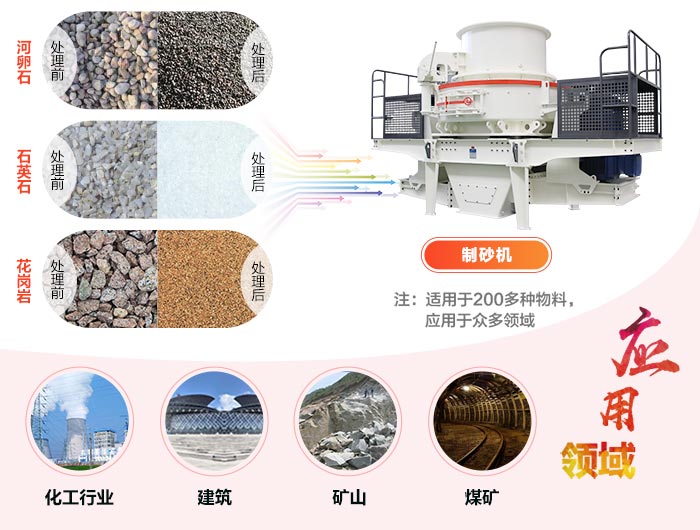 花崗巖制砂機用途