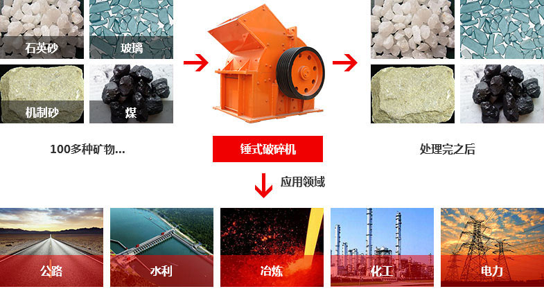 鄭州錘式破碎機市場價是多少