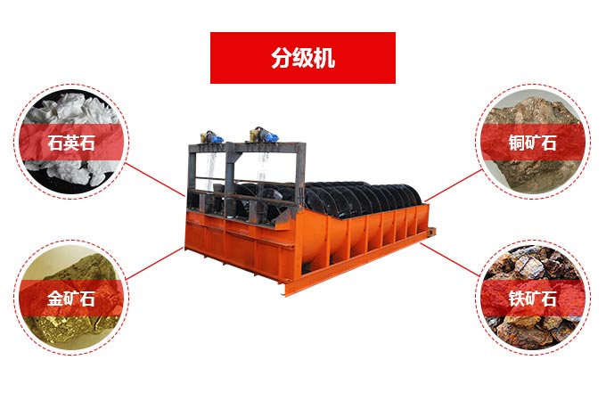 螺旋分級機用途
