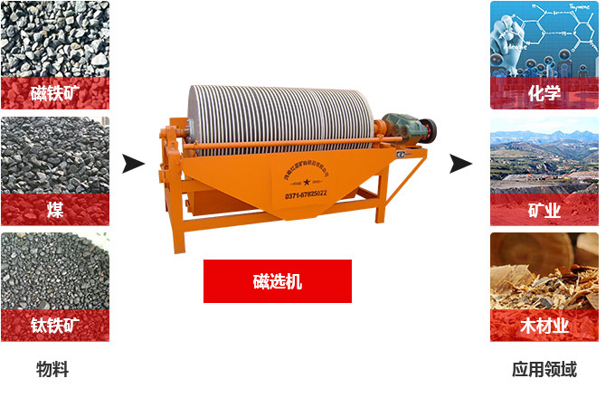赤鐵礦磁選機用途