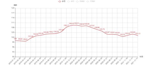 機(jī)制砂的規(guī)格型號(hào)是多少？如何才能生產(chǎn)出精品機(jī)制砂？