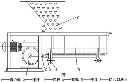 槽式給料機內部結構