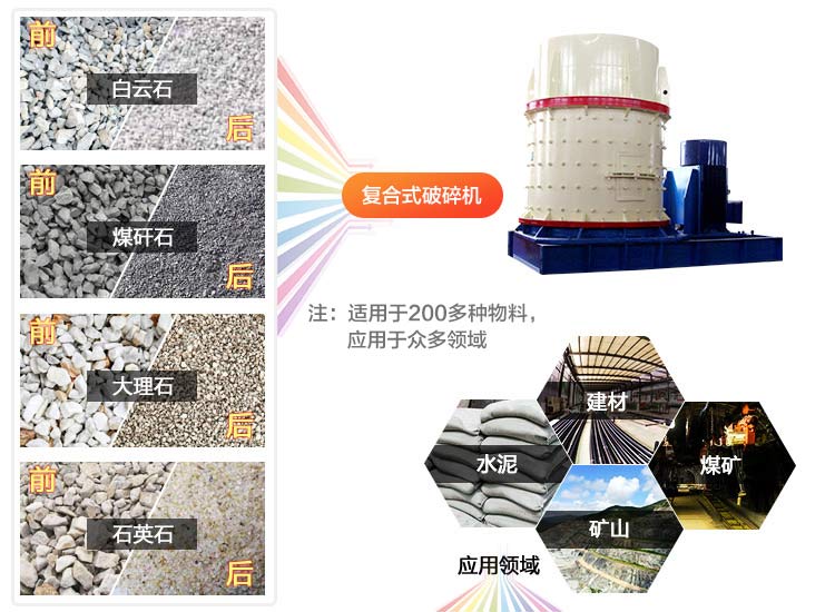 復合式破碎機應用領域廣闊
