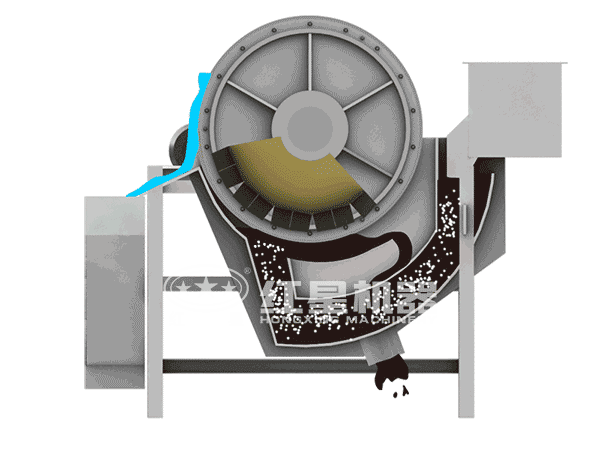 磁選機工作原理