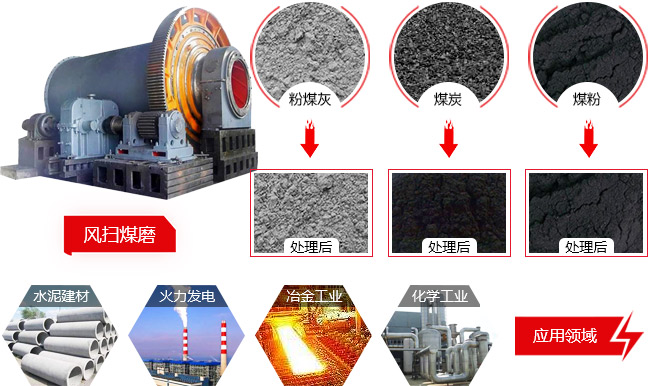 風(fēng)掃煤磨應(yīng)用領(lǐng)域