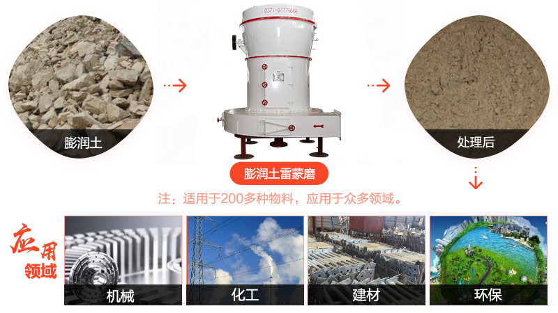 膨潤土雷蒙磨用途
