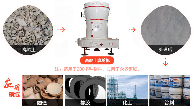 高嶺土磨粉機應用領域