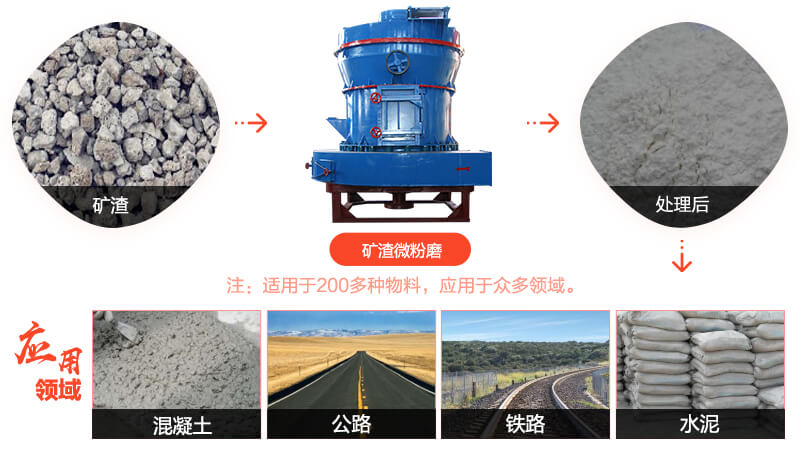 礦渣微粉磨應(yīng)用領(lǐng)域
