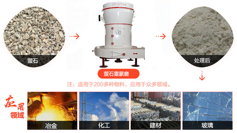 螢石雷蒙磨用途