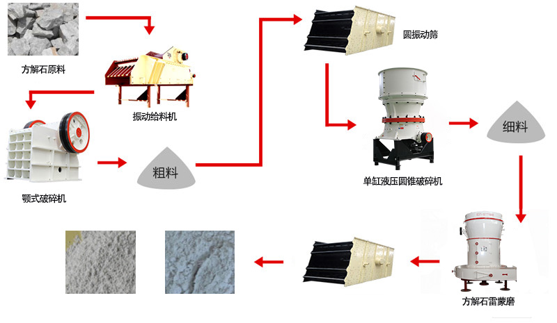 方解石加工流程