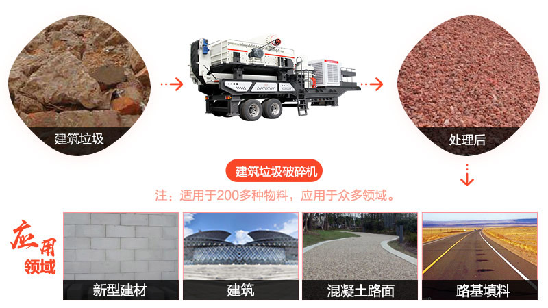 每小時處理100噸的建筑垃圾破碎機-四十年品質堅守，環保、智能保證