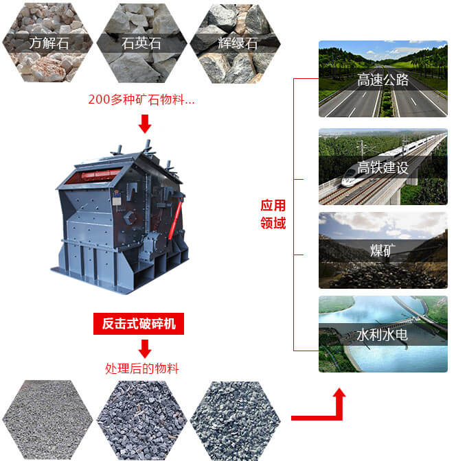 反擊式破碎機好用么、價格怎么樣？