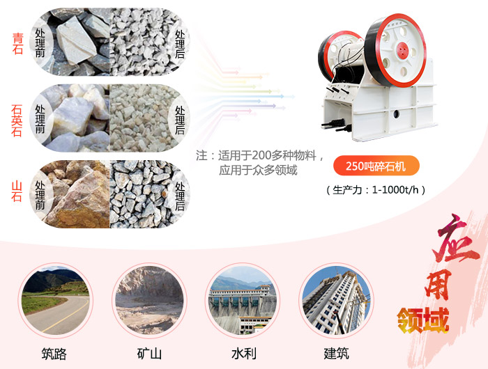時產250噸碎石機多少錢一臺