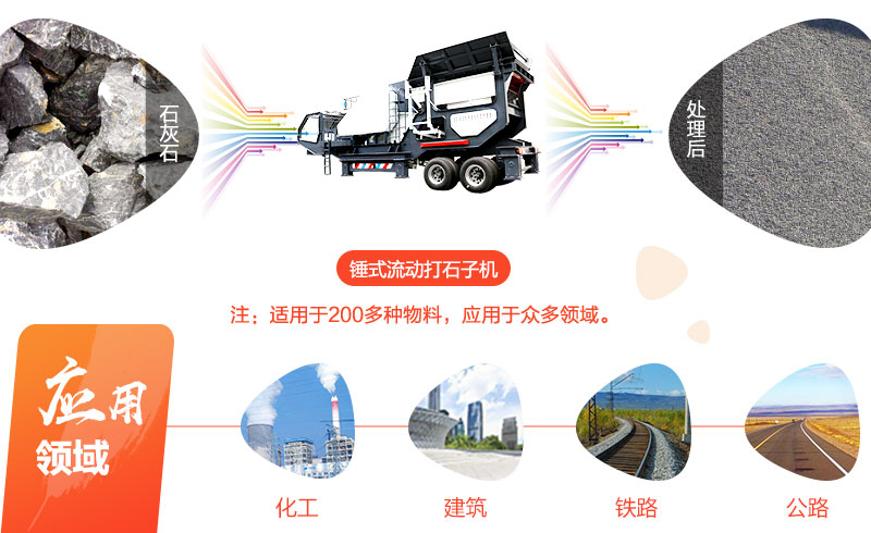 時產150-200噸錘式流動打石子機-一次成型，后顧無憂