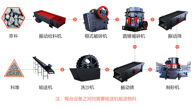 一整套打砂生產(chǎn)線(xiàn)需要配置什么設(shè)備，多少錢(qián)