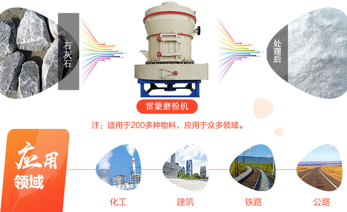 石灰石磨粉生產線有哪些設備？多少錢一套