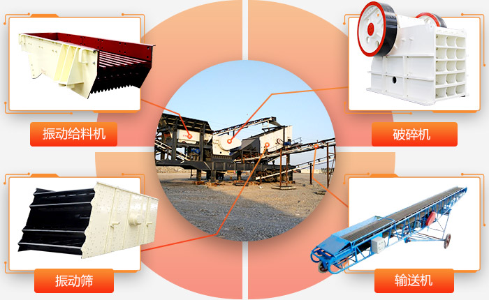 有個設備，讓你的建筑垃圾在資源再生領域脫穎而出！