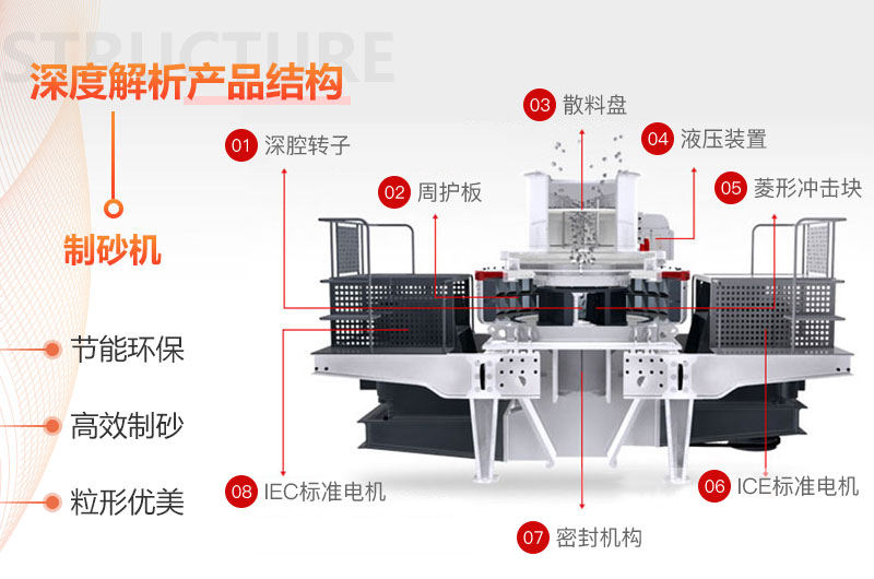 珍珠巖制砂機結構