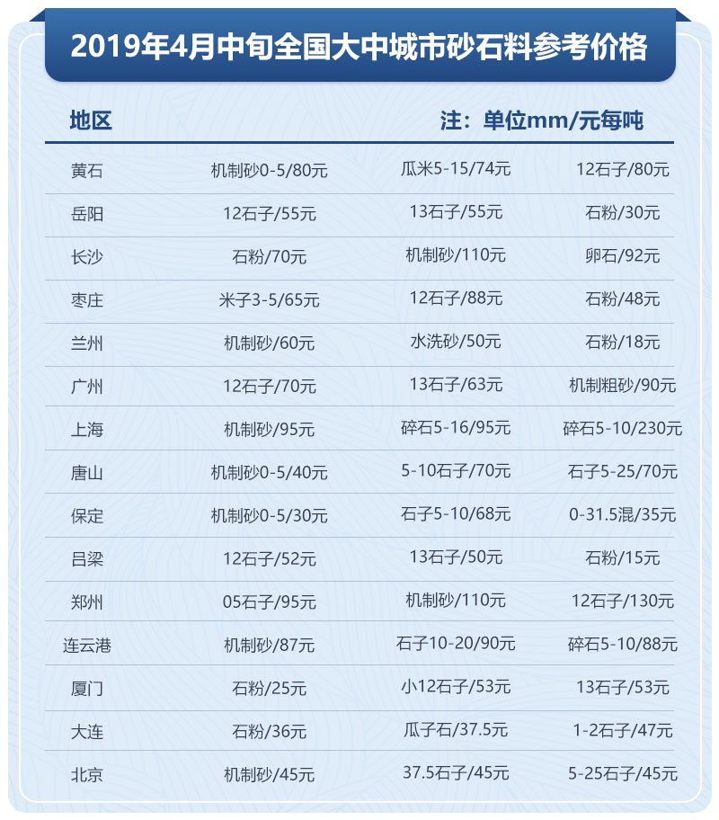 2021砂石料價格走向，投資碎石場石子生產線到底賺不賺錢？