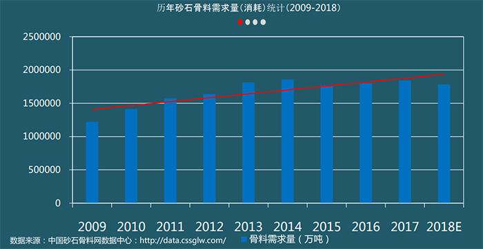 2021砂石料價格走向，投資碎石場石子生產線到底賺不賺錢？