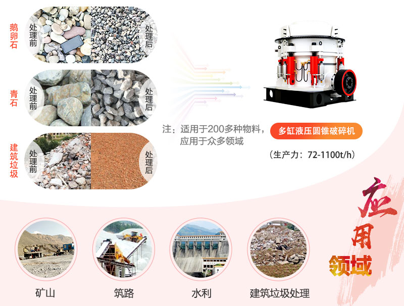 多缸液壓圓錐式破碎機應用廣泛