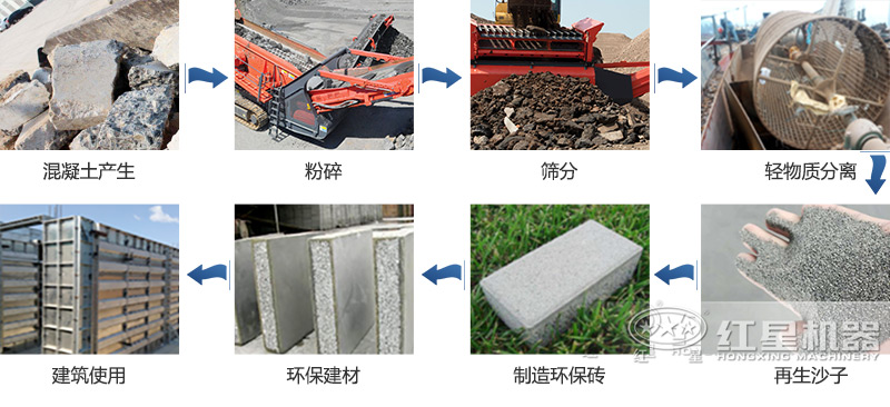 混凝土塊再生石子粉碎機(jī)器-混凝土的“重生之路”（附方案及報(bào)價(jià)）
