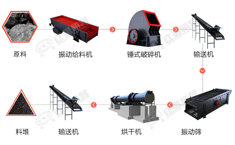 煤炭生產(chǎn)工藝流程