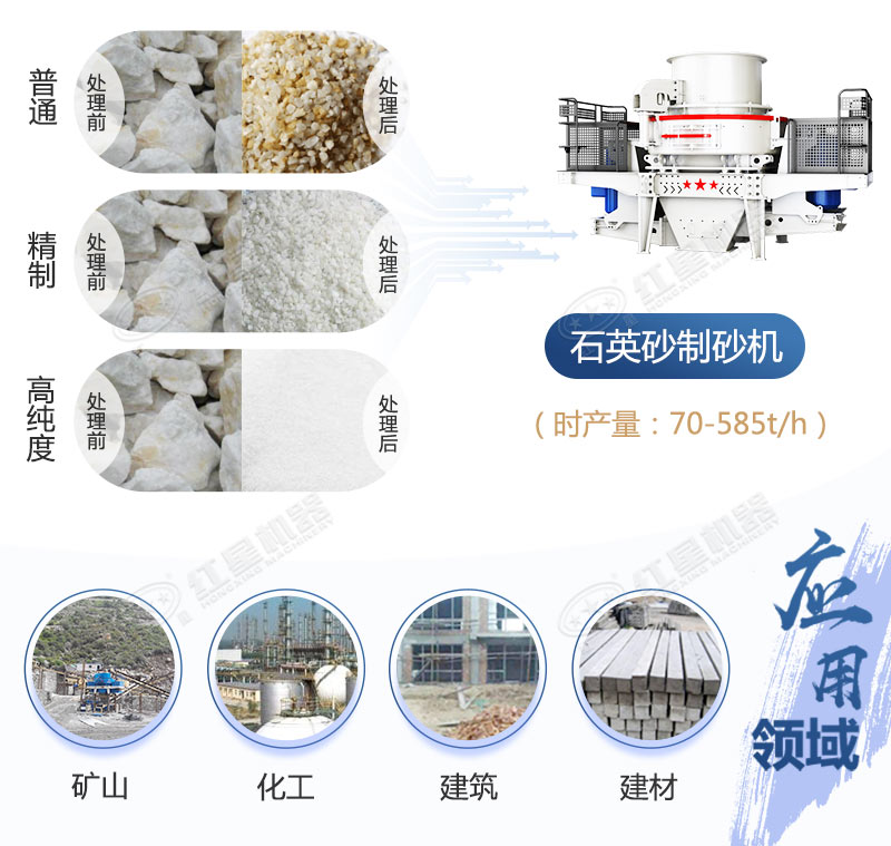 環保型石英砂加工設備及成套生產線配置（附工藝流程）