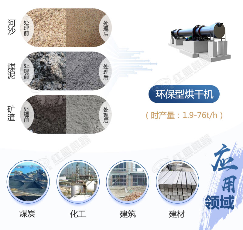 烘干機(jī)應(yīng)用廣泛