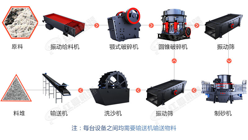 河卵石生產線流程