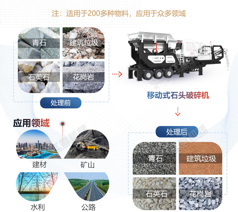 移動式石頭破碎機應用領域廣闊
