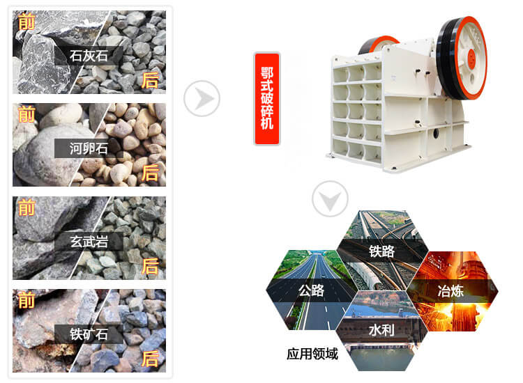 HD德版顎式破碎機應用領域廣泛