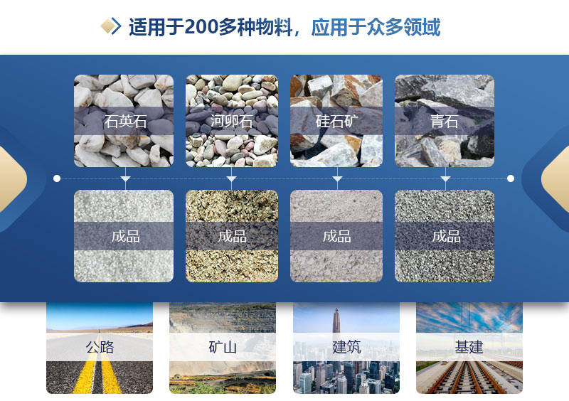 制砂機適用物料多，應用范圍廣