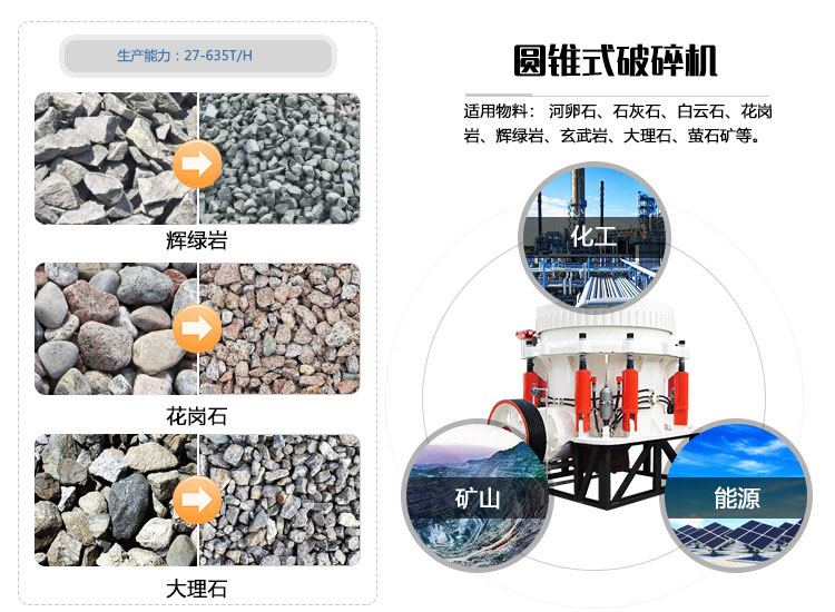 花崗巖圓錐破碎機應用領域多
