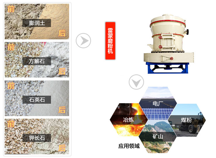 滑石雷蒙磨用途