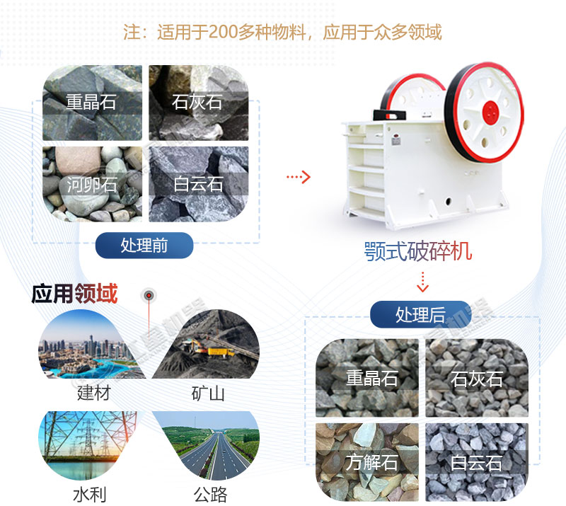 150×250小型顎式破碎機(jī)多少錢一臺(tái)