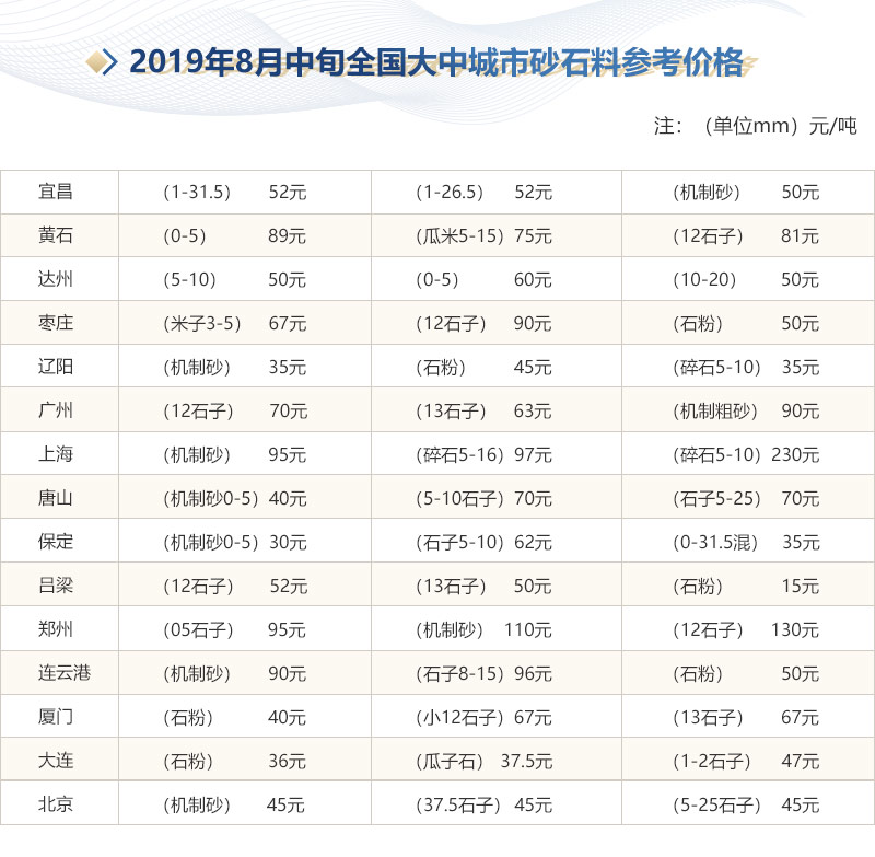 機制砂與河沙的區別，成套機制砂生產線主要設備有哪些？
