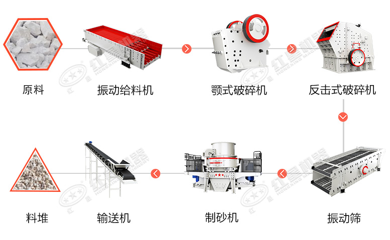 大理石制砂機(jī)一套多少錢？