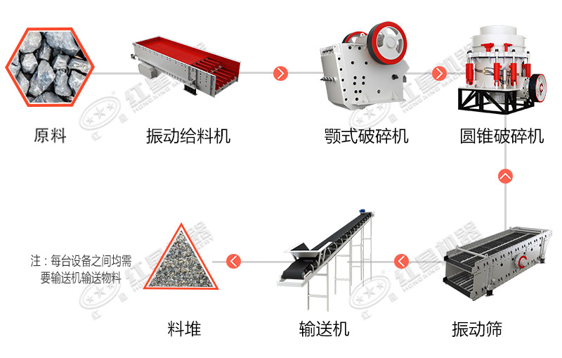 鐵礦石破碎工藝流程