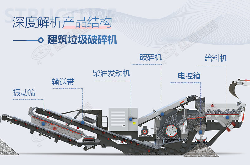 建筑垃圾破碎制砂機(jī)—“吃進(jìn)”工業(yè)廢石，“吐出”環(huán)保產(chǎn)品