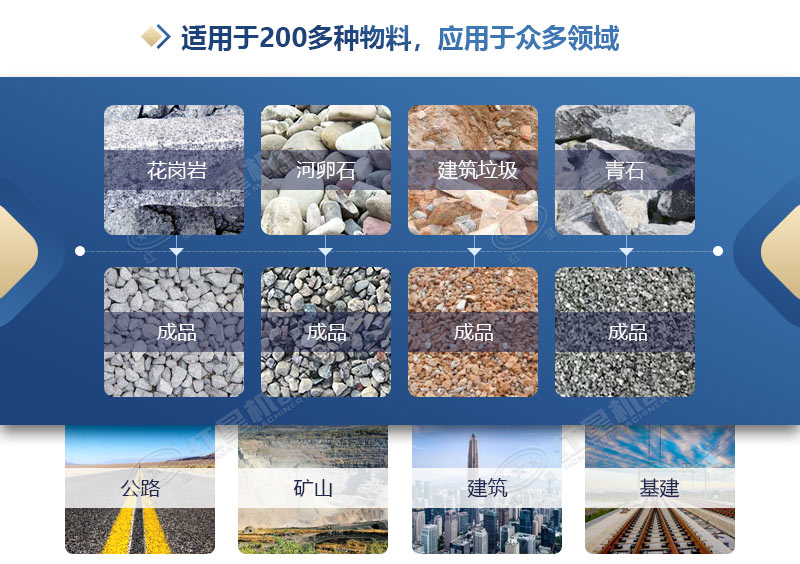 制沙成套設備產量高能耗低_新型環保制砂生產線