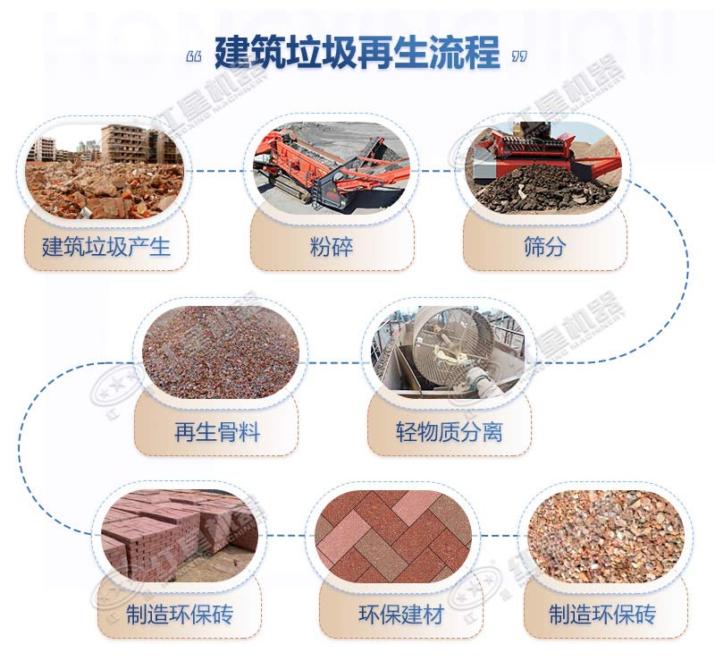 建筑垃圾處理廠賺錢嗎，利潤大不大？