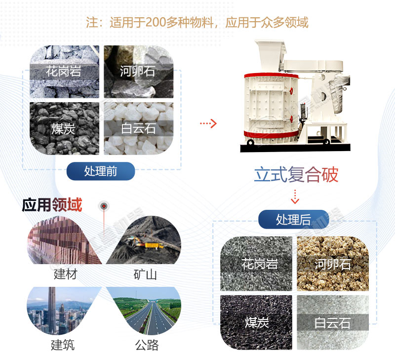 立式復(fù)合制砂機(jī)視頻|立式復(fù)合式破碎機(jī)廠家價(jià)格
