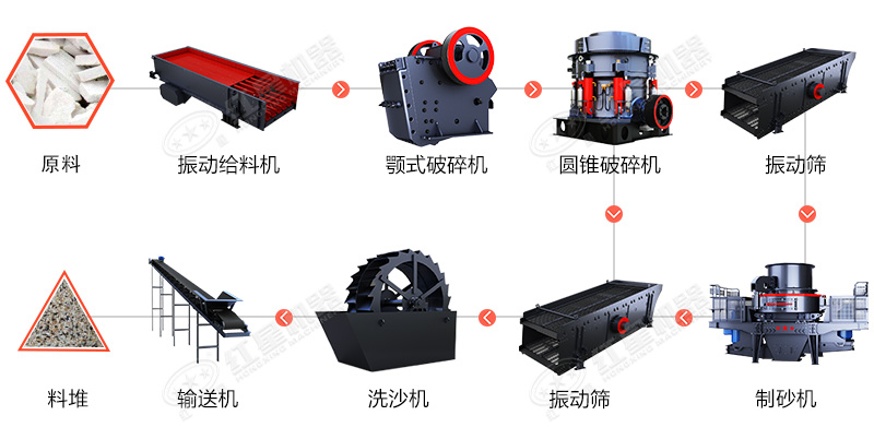 大理石石粉、邊角料可以制砂嗎，一套大理石制砂機(jī)多少錢